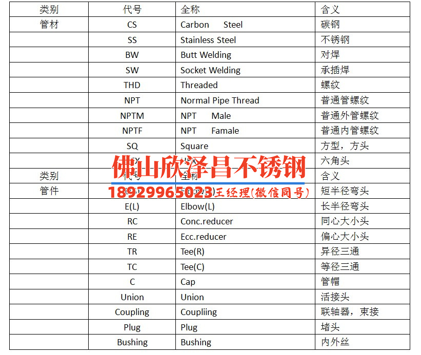 黑龍江304無(wú)縫不銹鋼管品牌(黑龍江304無(wú)縫不銹鋼管：品質(zhì)領(lǐng)先，用途廣泛的絕佳選擇)